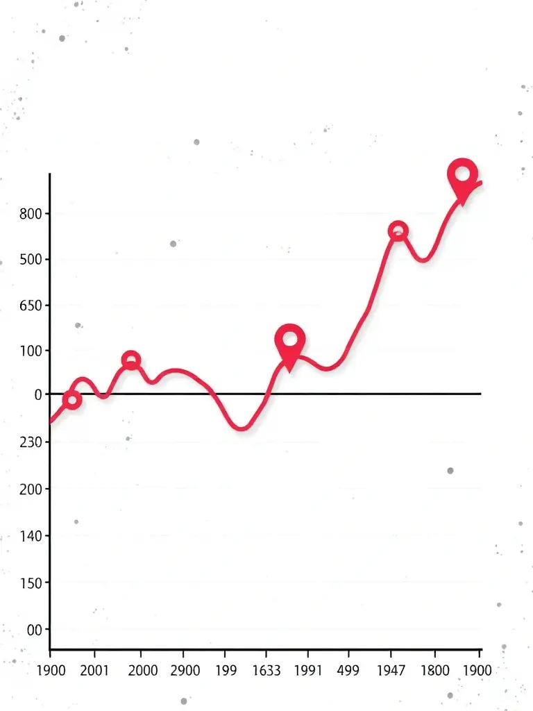 A graph illustrating the rise and fall of steel production in Britain, highlighting key periods of growth and decline, reflecting the economic impact of the industry.